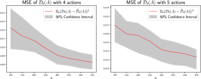 Figure 3 for Learning the Distribution Map in Reverse Causal Performative Prediction