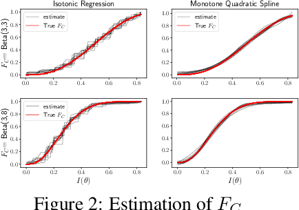 Figure 1 for Learning the Distribution Map in Reverse Causal Performative Prediction