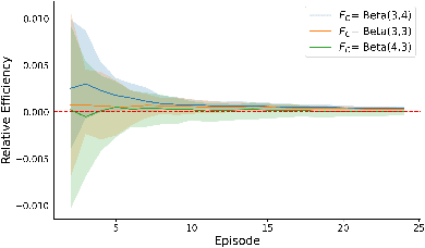 Figure 2 for Learning the Distribution Map in Reverse Causal Performative Prediction