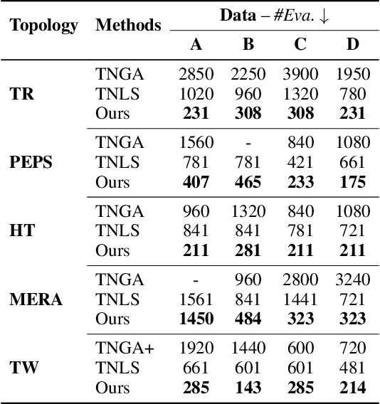 Figure 2 for Alternating Local Enumeration (TnALE): Solving Tensor Network Structure Search with Fewer Evaluations