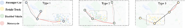 Figure 2 for MHGNet: Multi-Heterogeneous Graph Neural Network for Traffic Prediction