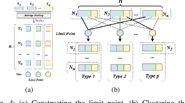 Figure 4 for MHGNet: Multi-Heterogeneous Graph Neural Network for Traffic Prediction