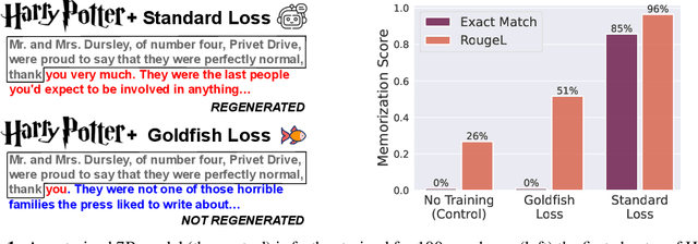 Figure 1 for Be like a Goldfish, Don't Memorize! Mitigating Memorization in Generative LLMs