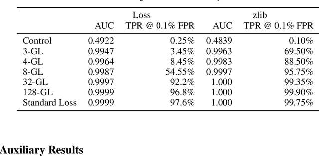 Figure 4 for Be like a Goldfish, Don't Memorize! Mitigating Memorization in Generative LLMs