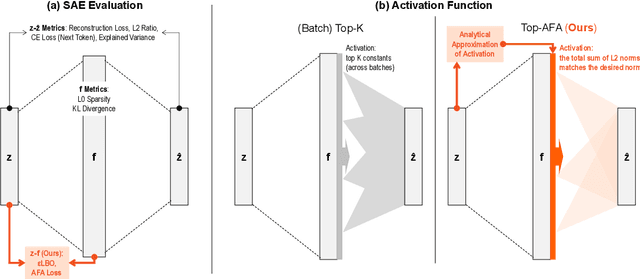 Figure 1 for Evaluating and Designing Sparse Autoencoders by Approximating Quasi-Orthogonality