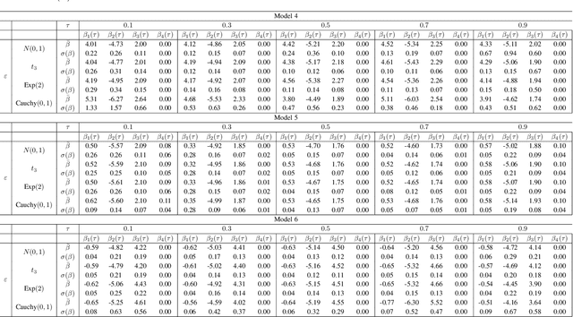 Figure 4 for Leveraging Black-box Models to Assess Feature Importance in Unconditional Distribution