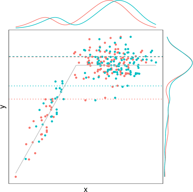 Figure 1 for Leveraging Black-box Models to Assess Feature Importance in Unconditional Distribution