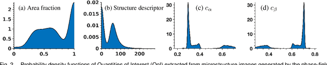 Figure 2 for Efficient Propagation of Uncertainty via Reordering Monte Carlo Samples