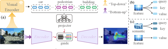 Figure 3 for SalM$2$: An Extremely Lightweight Saliency Mamba Model for Real-Time Cognitive Awareness of Driver Attention
