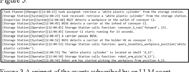 Figure 3 for Control Industrial Automation System with Large Language Models