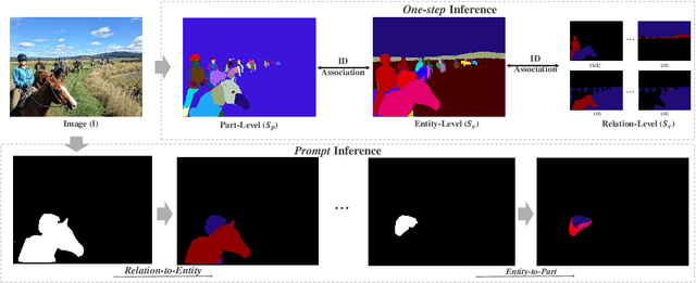Figure 1 for AIMS: All-Inclusive Multi-Level Segmentation