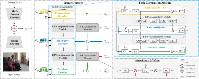 Figure 3 for AIMS: All-Inclusive Multi-Level Segmentation