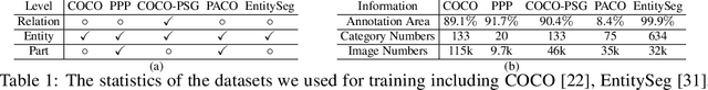 Figure 2 for AIMS: All-Inclusive Multi-Level Segmentation