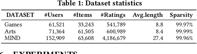Figure 2 for LoRec: Large Language Model for Robust Sequential Recommendation against Poisoning Attacks