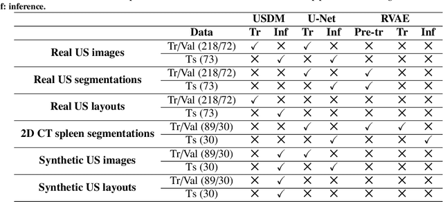 Figure 2 for DeepSPV: An Interpretable Deep Learning Pipeline for 3D Spleen Volume Estimation from 2D Ultrasound Images