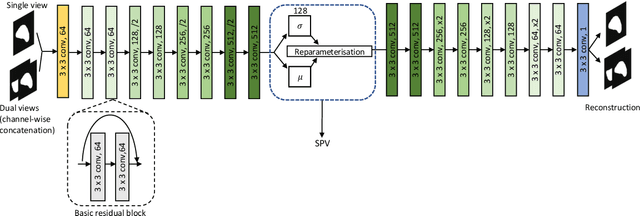 Figure 3 for DeepSPV: An Interpretable Deep Learning Pipeline for 3D Spleen Volume Estimation from 2D Ultrasound Images