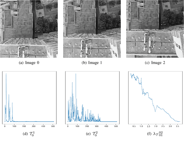 Figure 3 for Optimizing the extended Fourier Mellin Transformation Algorithm