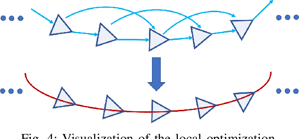 Figure 4 for Optimizing the extended Fourier Mellin Transformation Algorithm