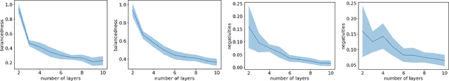 Figure 3 for Wide Neural Networks Trained with Weight Decay Provably Exhibit Neural Collapse