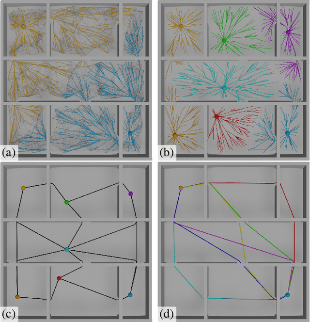 Figure 1 for CTopPRM: Clustering Topological PRM for Planning Multiple Distinct Paths in 3D Environments