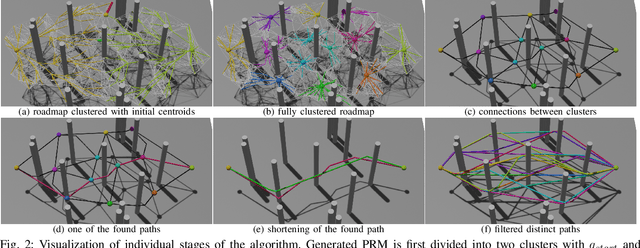 Figure 2 for CTopPRM: Clustering Topological PRM for Planning Multiple Distinct Paths in 3D Environments