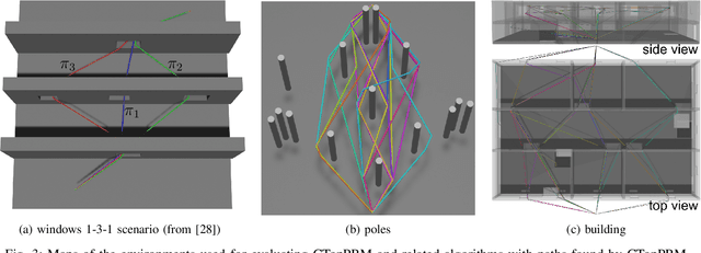 Figure 3 for CTopPRM: Clustering Topological PRM for Planning Multiple Distinct Paths in 3D Environments