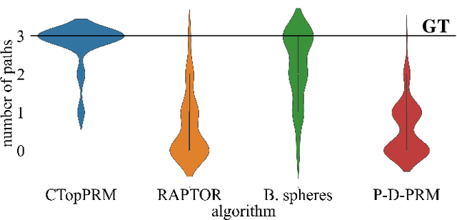 Figure 4 for CTopPRM: Clustering Topological PRM for Planning Multiple Distinct Paths in 3D Environments