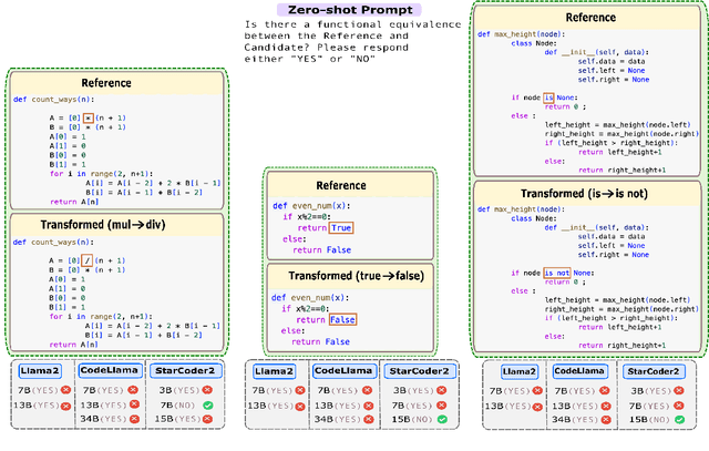 Figure 1 for What can Large Language Models Capture about Code Functional Equivalence?