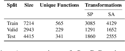 Figure 2 for What can Large Language Models Capture about Code Functional Equivalence?