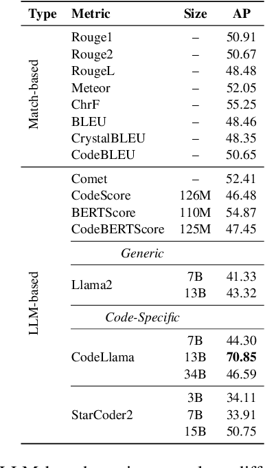 Figure 3 for What can Large Language Models Capture about Code Functional Equivalence?