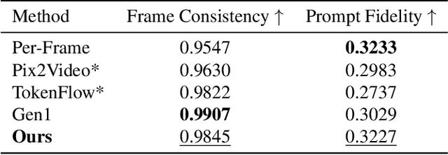 Figure 1 for Generative Rendering: Controllable 4D-Guided Video Generation with 2D Diffusion Models