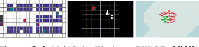 Figure 1 for Efficiently Quantifying Individual Agent Importance in Cooperative MARL