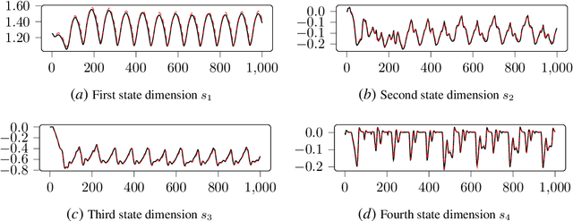 Figure 4 for Residual Learning and Context Encoding for Adaptive Offline-to-Online Reinforcement Learning