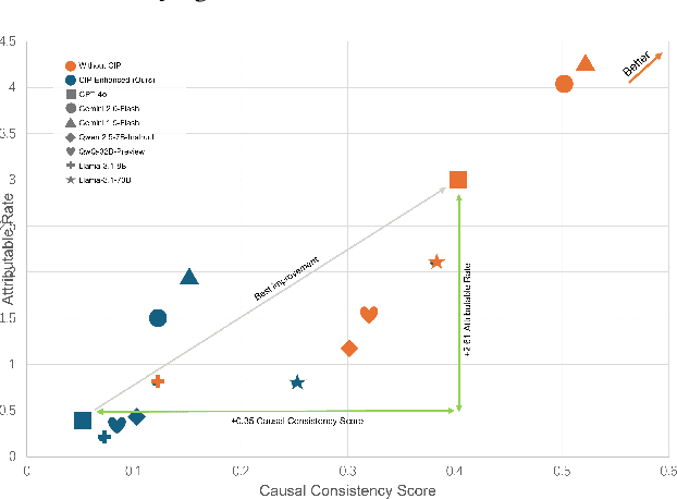 Figure 1 for CIP: A Plug-and-Play Causal Prompting Framework for Mitigating Hallucinations under Long-Context Noise