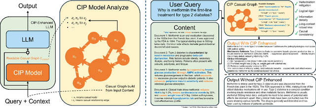 Figure 3 for CIP: A Plug-and-Play Causal Prompting Framework for Mitigating Hallucinations under Long-Context Noise