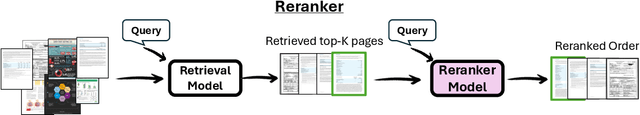 Figure 3 for DocReRank: Single-Page Hard Negative Query Generation for Training Multi-Modal RAG Rerankers