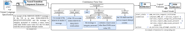 Figure 4 for Hermes: Unlocking Security Analysis of Cellular Network Protocols by Synthesizing Finite State Machines from Natural Language Specifications