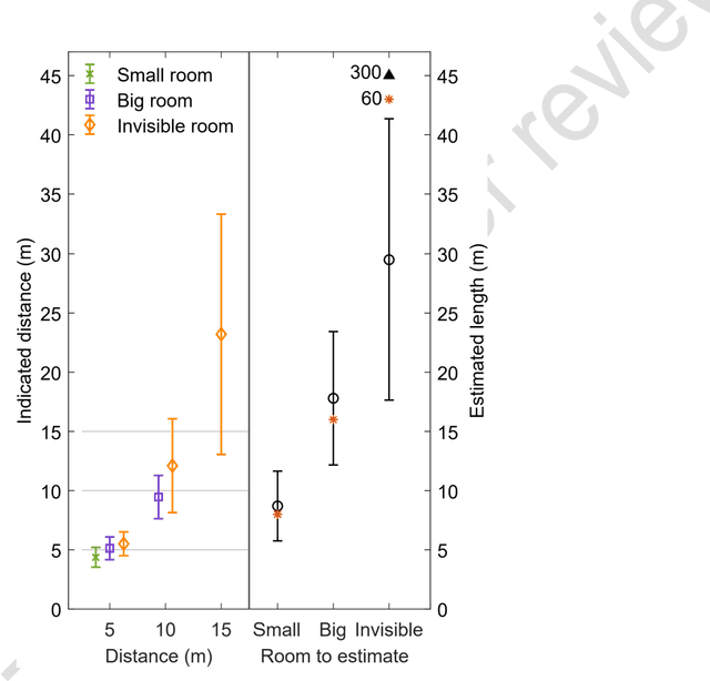 Figure 4 for Combined assessment of auditory distance perception and externalization