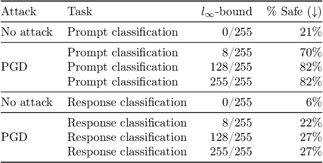 Figure 4 for Llama Guard 3 Vision: Safeguarding Human-AI Image Understanding Conversations