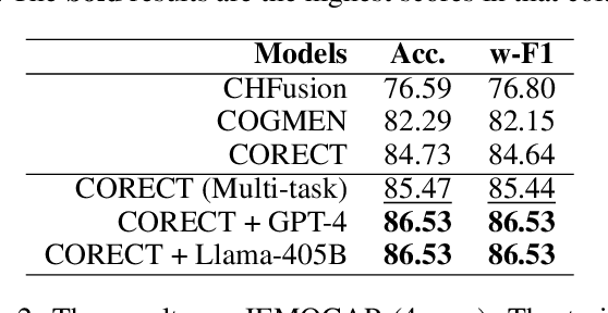 Figure 4 for Push the Limit of Multi-modal Emotion Recognition by Prompting LLMs with Receptive-Field-Aware Attention Weighting