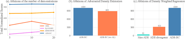 Figure 2 for ADR-BC: Adversarial Density Weighted Regression Behavior Cloning