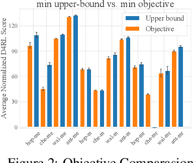 Figure 4 for ADR-BC: Adversarial Density Weighted Regression Behavior Cloning