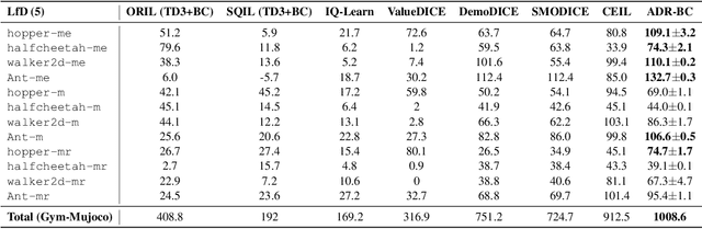 Figure 1 for ADR-BC: Adversarial Density Weighted Regression Behavior Cloning