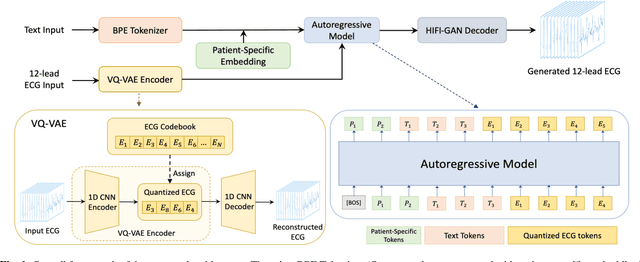 Figure 1 for Text-to-ECG: 12-Lead Electrocardiogram Synthesis conditioned on Clinical Text Reports