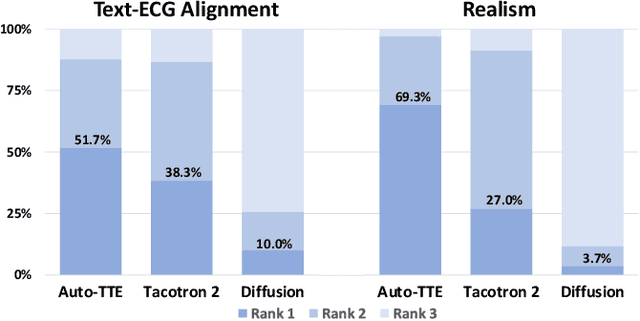 Figure 3 for Text-to-ECG: 12-Lead Electrocardiogram Synthesis conditioned on Clinical Text Reports