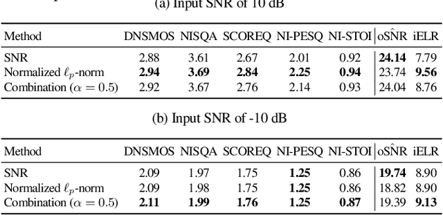 Figure 2 for Reference Microphone Selection for Guided Source Separation based on the Normalized L-p Norm