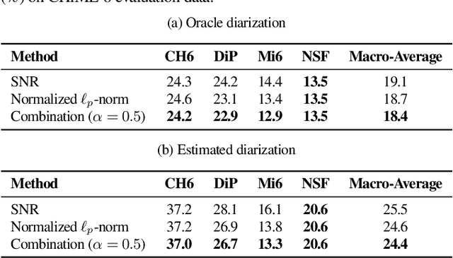 Figure 4 for Reference Microphone Selection for Guided Source Separation based on the Normalized L-p Norm