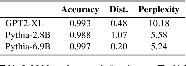 Figure 3 for Do Localization Methods Actually Localize Memorized Data in LLMs?