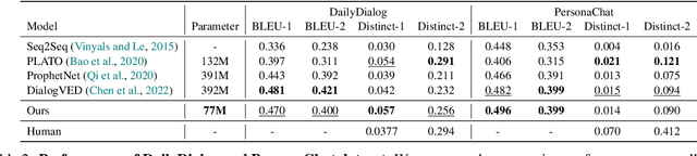 Figure 3 for Context-dependent Instruction Tuning for Dialogue Response Generation