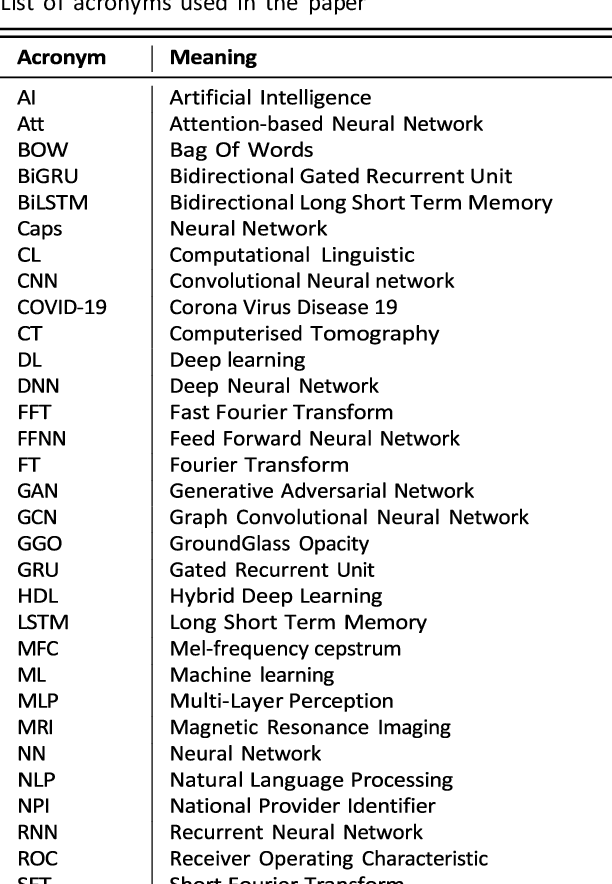 Figure 3 for Multimodal Marvels of Deep Learning in Medical Diagnosis: A Comprehensive Review of COVID-19 Detection